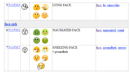 Liste des émoticônes validées par l’Unicode Consortium